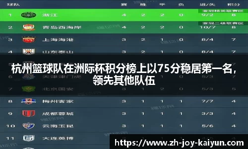 杭州篮球队在洲际杯积分榜上以75分稳居第一名，领先其他队伍